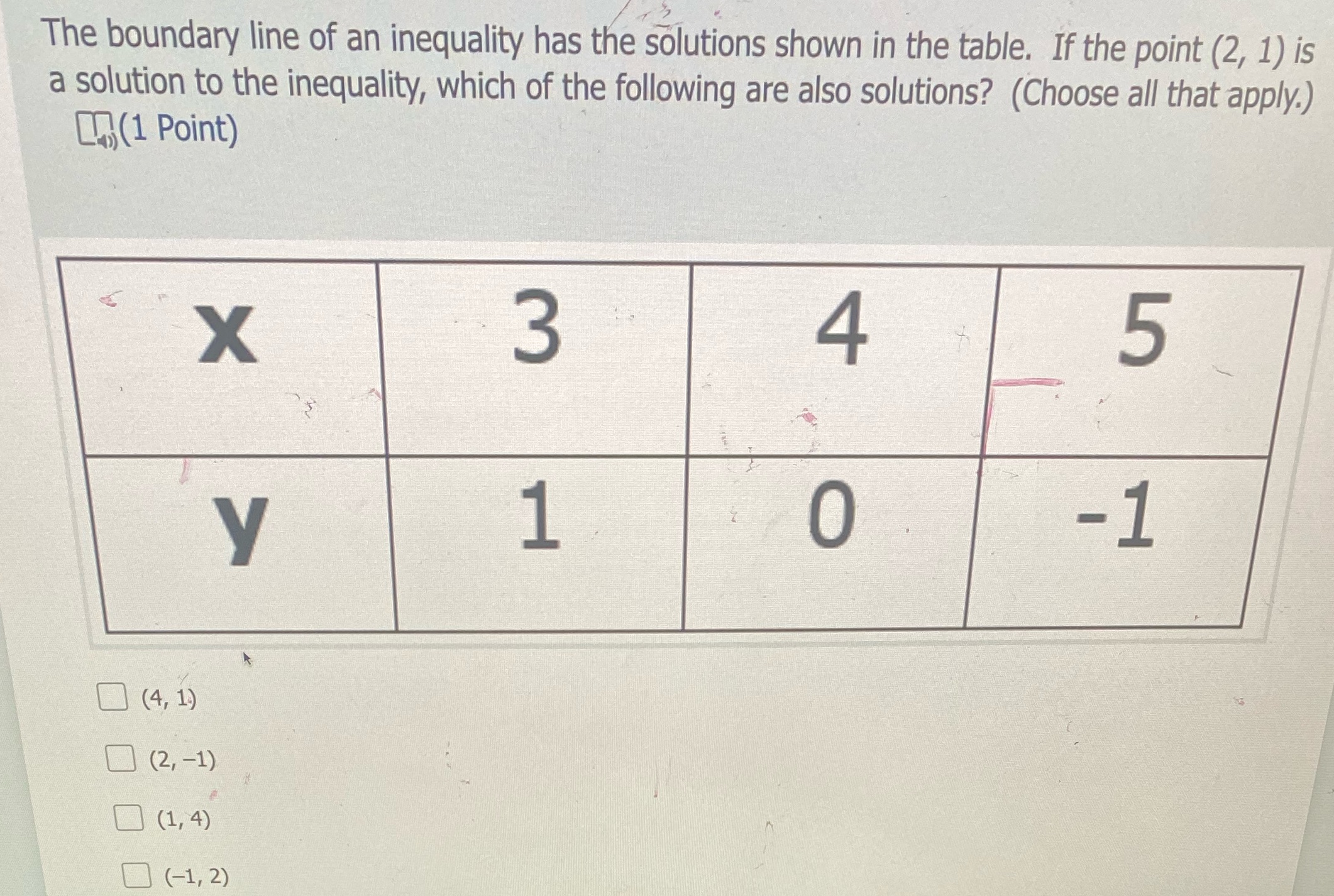The boundary line of an inequality has the