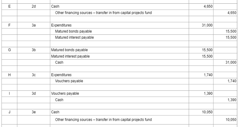 E 2d Cash 4,650 Other financing sources -