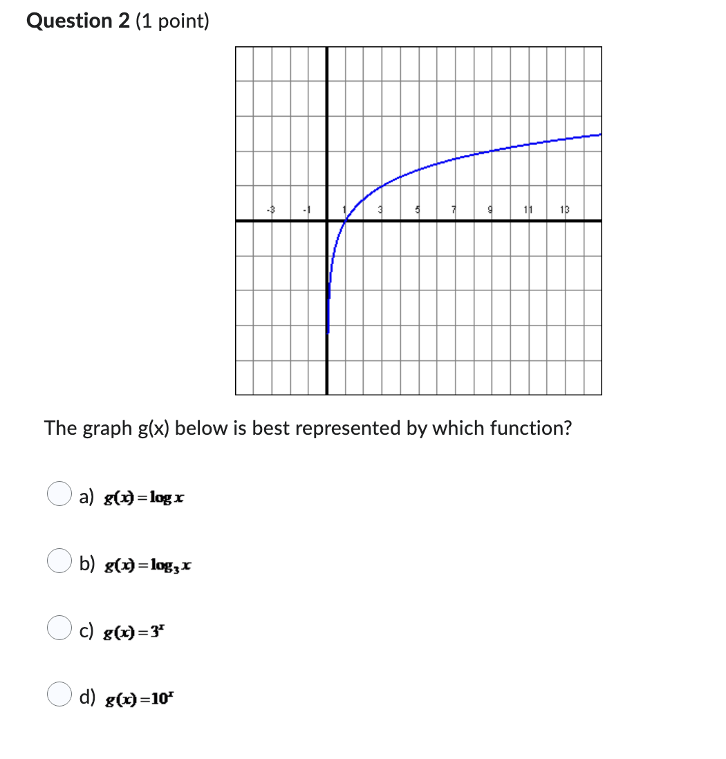 THIS IS FOR ADVANCED FUNCTIONS PLEASE ANSWER THIS
