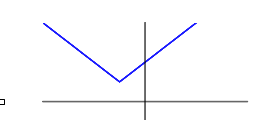 QUESTION 1 . 1 POINT Given the following
