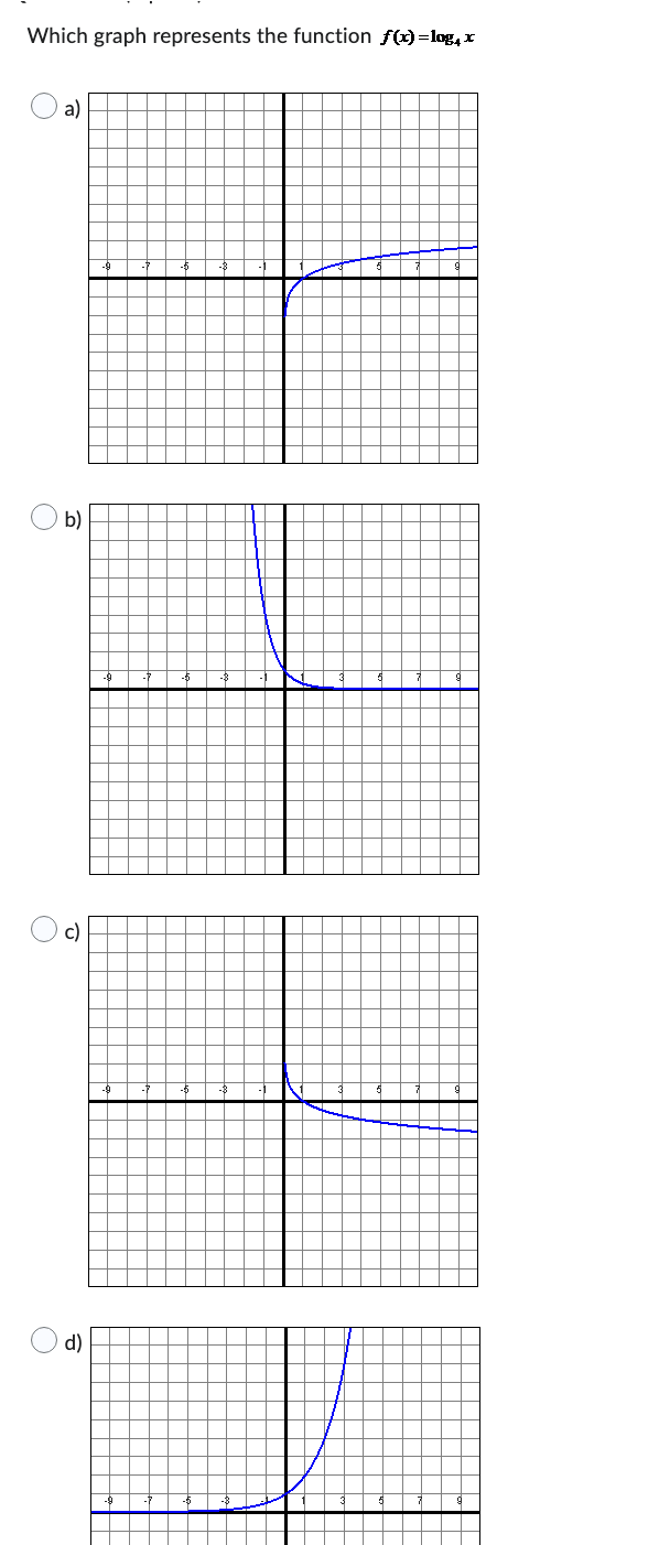 THIS IS FOR ADVANCED FUNCTIONS PLEASE ANSWER THIS