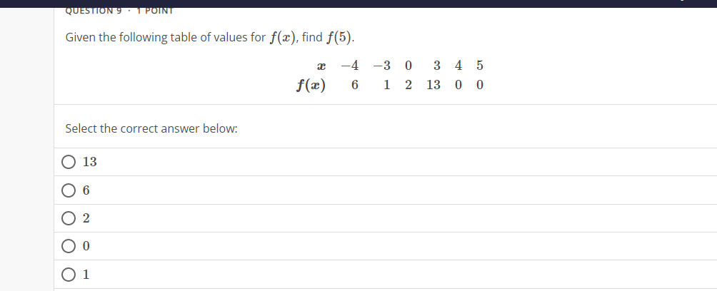 QUESTION 1 . 1 POINT Given the following