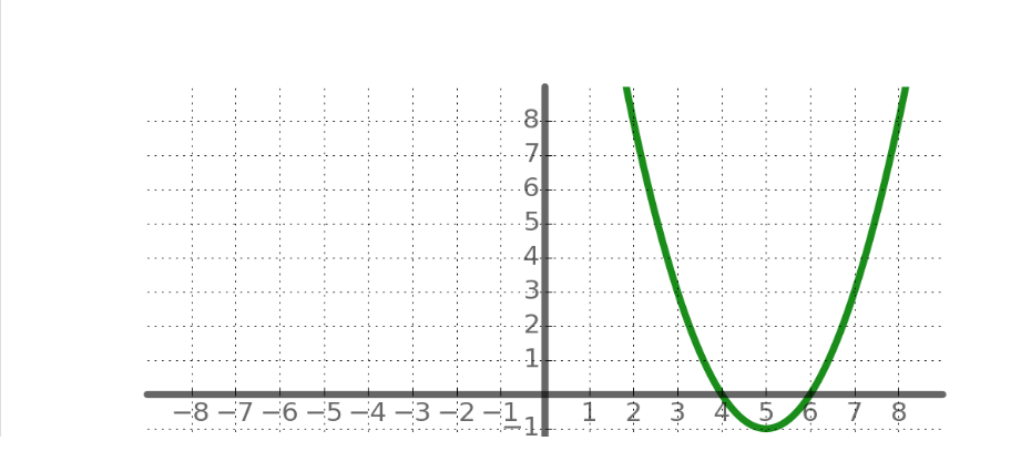 QUESTION 1 . 1 POINT Given the following
