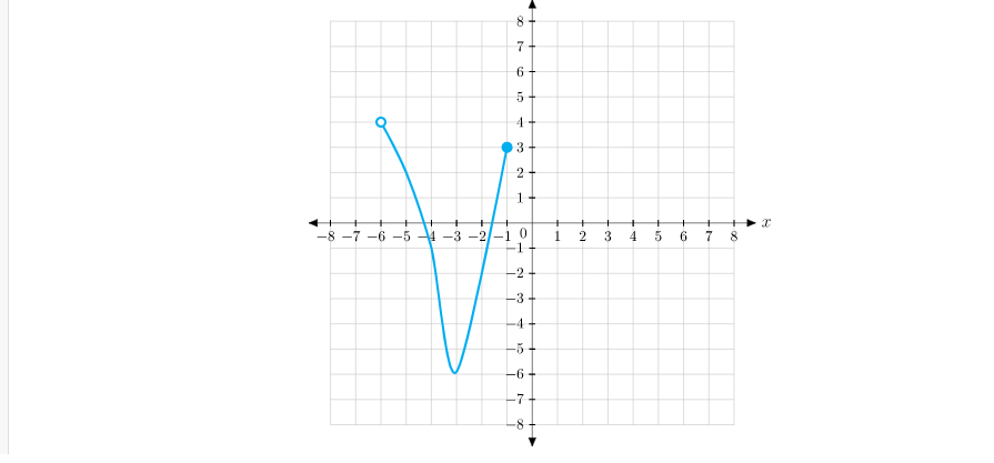 QUESTION 1 . 1 POINT Given the following