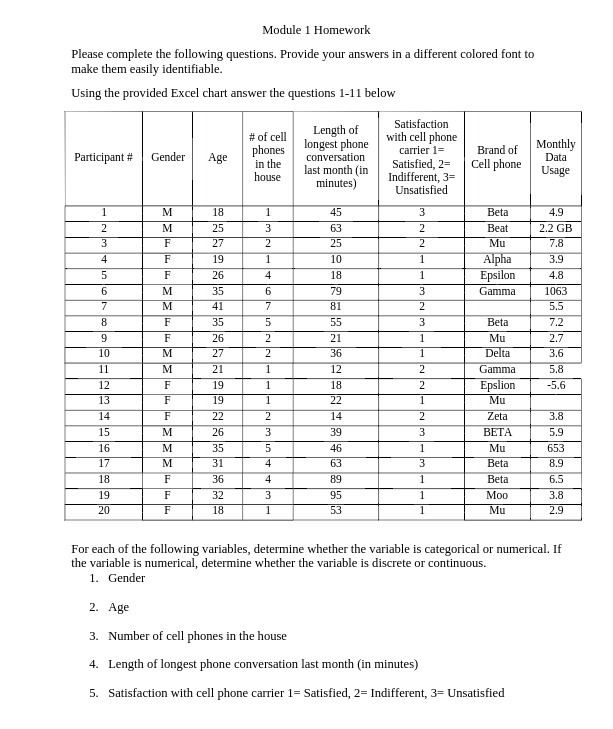 Module 1 Homework Please complete the following