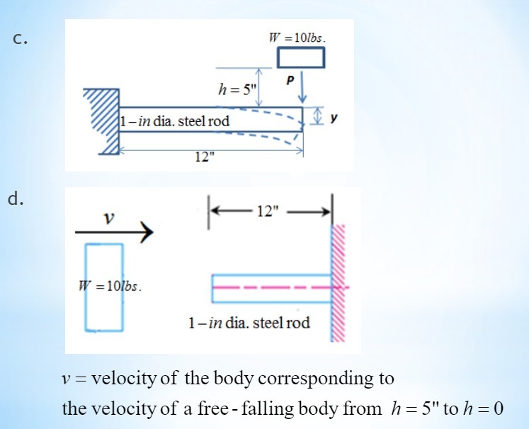 C. W =10lbs. h =5" P -in dia. steel rod 12" d. V
