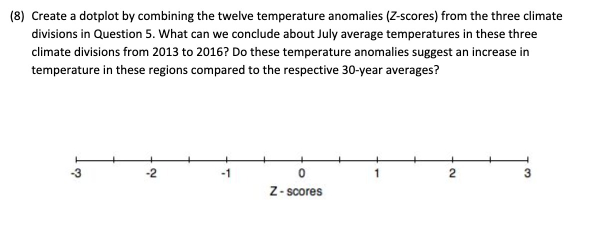 (8) Create a dotplot by combining the twelve