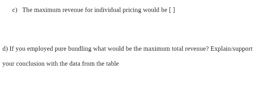 c) The maximum revenue for individual pricing