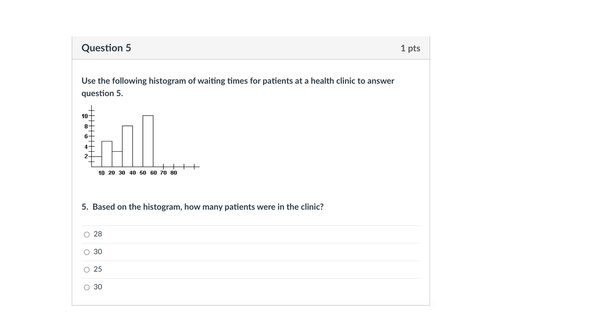 Question 5 1 pts Use the following histogram of