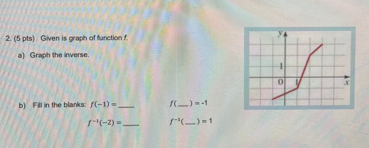 2. (5 pts) Given is graph of function f. a) Graph