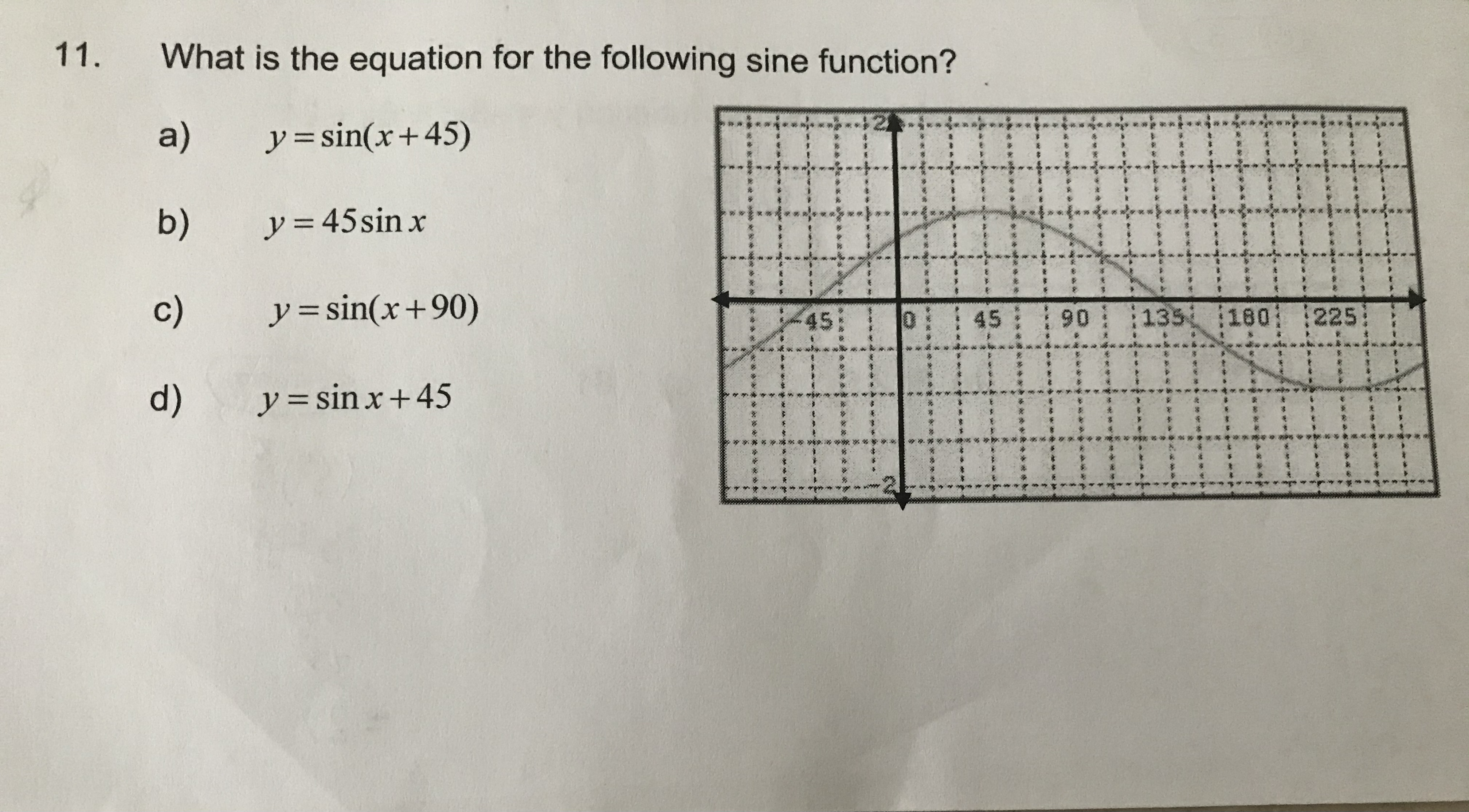 11. What is the equation for the following sine