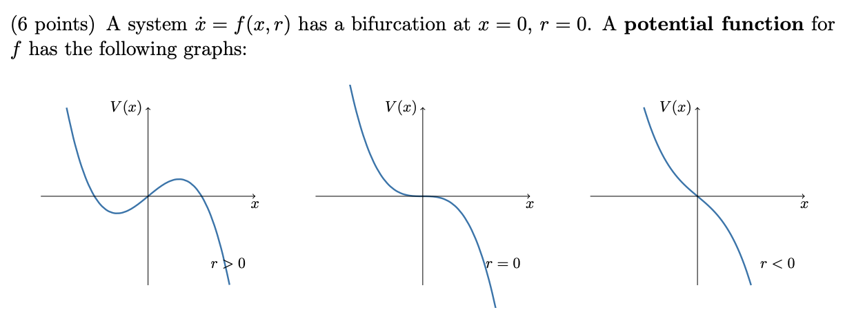 (6 points) A system i = f(x, r) has a bifurcation
