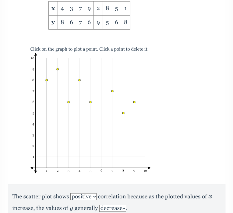 X 4 7 5 A V 6 5 6 8 Click on the graph to plot a