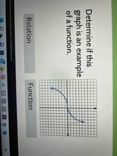 Determine if this graph is an example of a