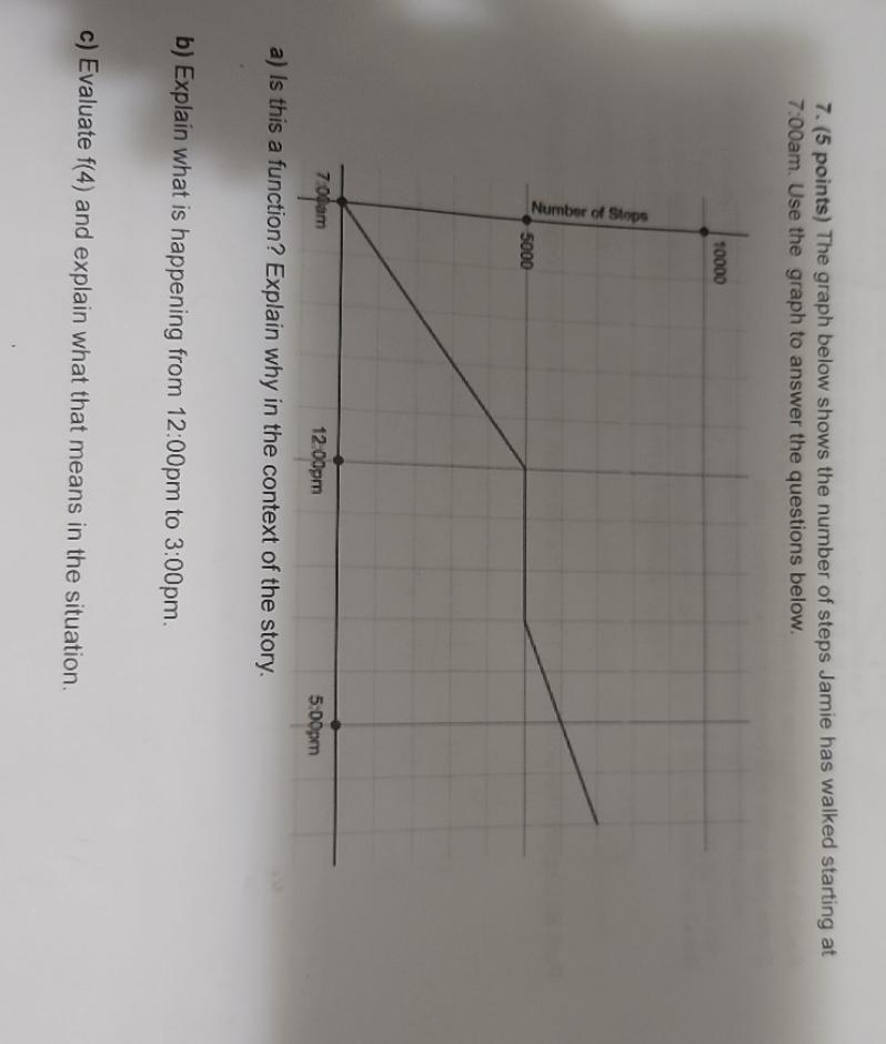 7. (5 points) The graph below shows the number of
