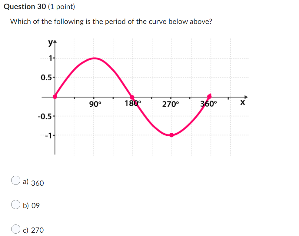 Question 30 (1 point] Which of the following is