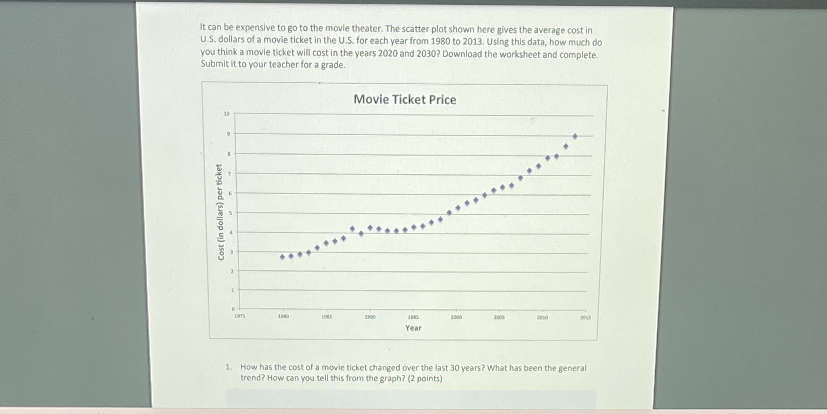 It can be expensive to go to the movie theater.