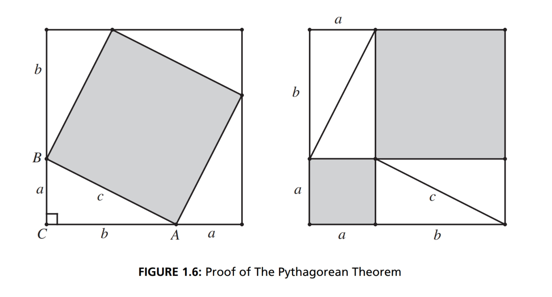 1.6:3 The familiar Pythagorean theorem states