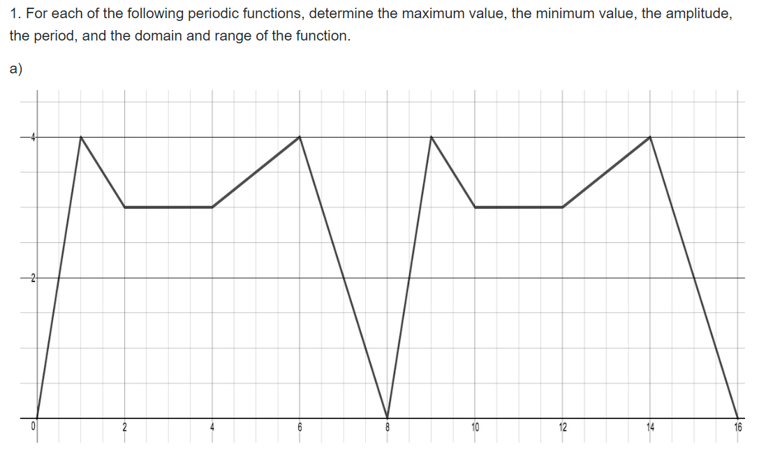 1. For each of the following periodic functions,