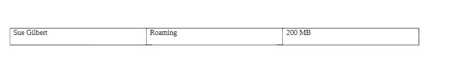 Sue Gilbert Roaming 200 MB