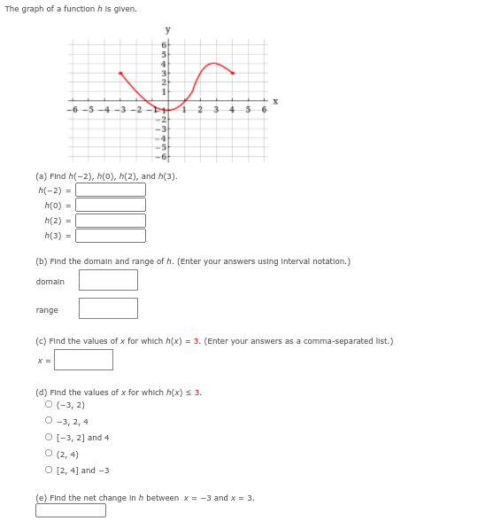 1. The function f graphed below is defined by a