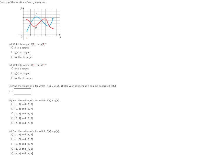 1. The function f graphed below is defined by a