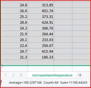 \fA B C D 1 Temperature Sales 2 27.7 438.49 13
