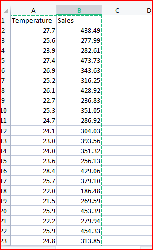 \fA B C D 1 Temperature Sales 2 27.7 438.49 13