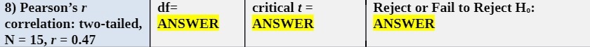 8) Pearson's r df= critical t = Reject or