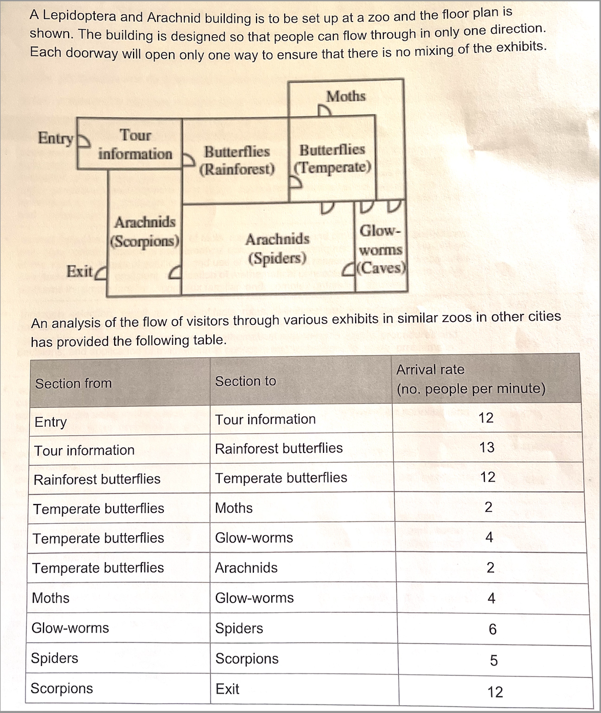 A Lepidoptera and Arachnid building is to be set