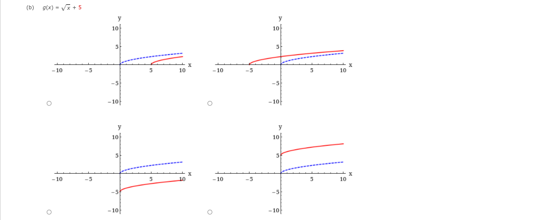1. The function f graphed below is defined by a