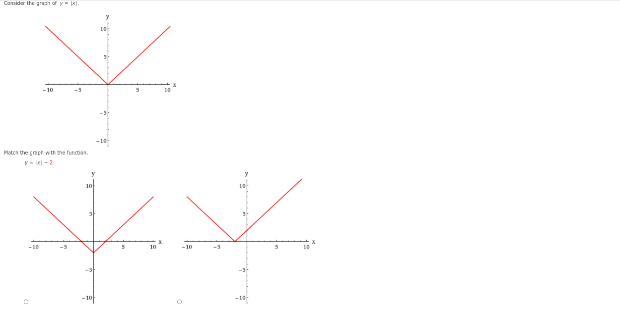 1. The function f graphed below is defined by a