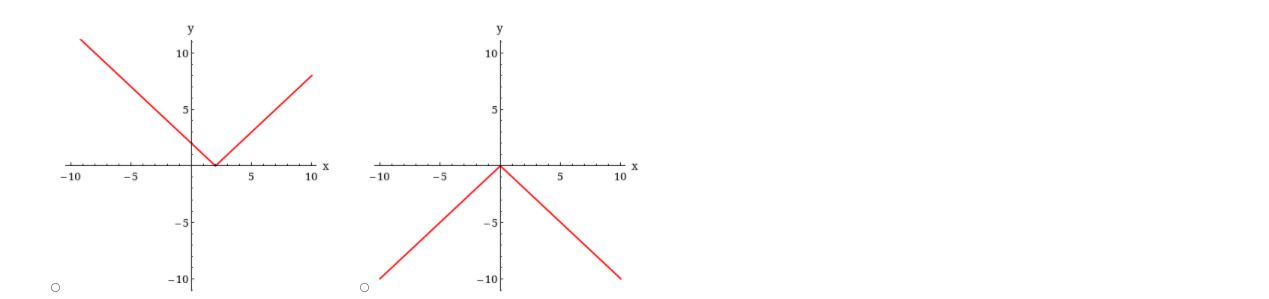 1. The function f graphed below is defined by a