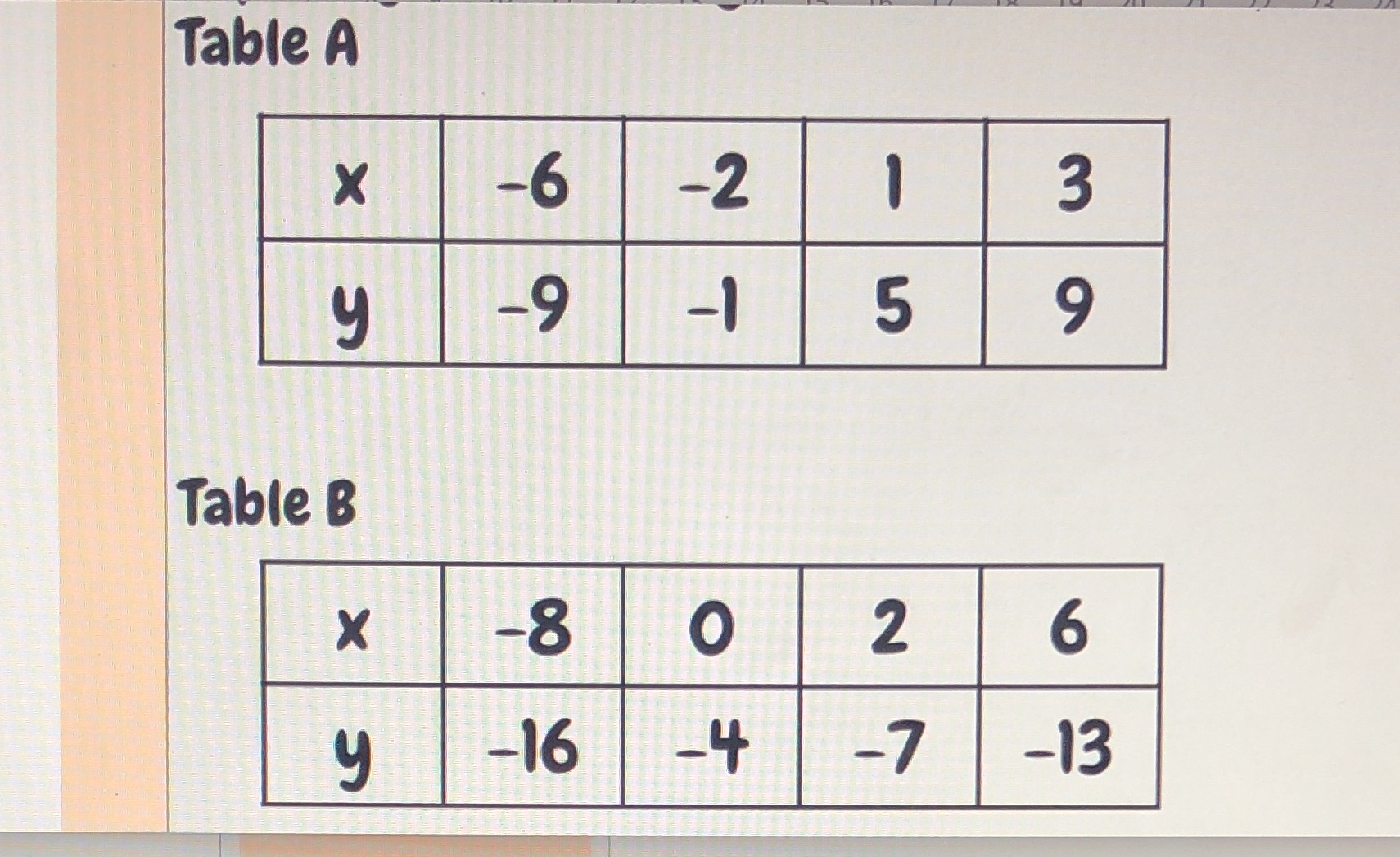 Which table represents a direct variation?