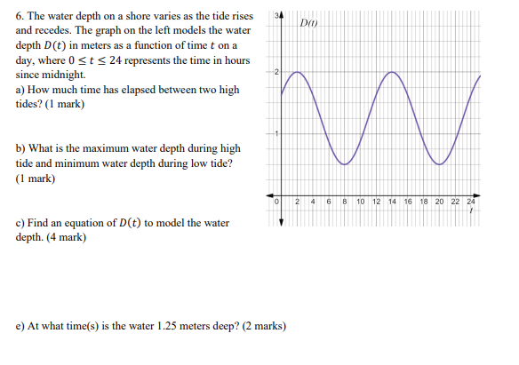 6. The water depth on a shore varies as the tide