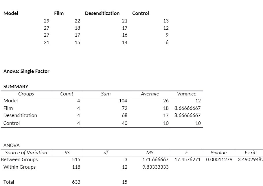 Model Film Desensitization Control 29 22 21 13 27