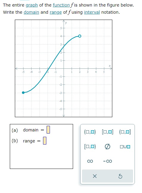 The entire graph of the function f is shown in