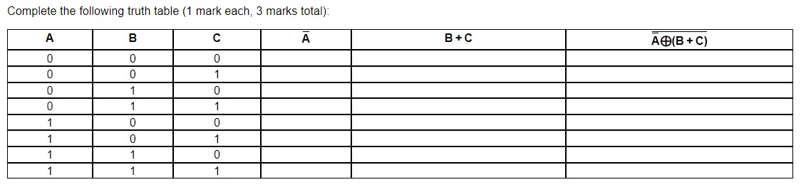 Complete the following truth table (1 mark each,