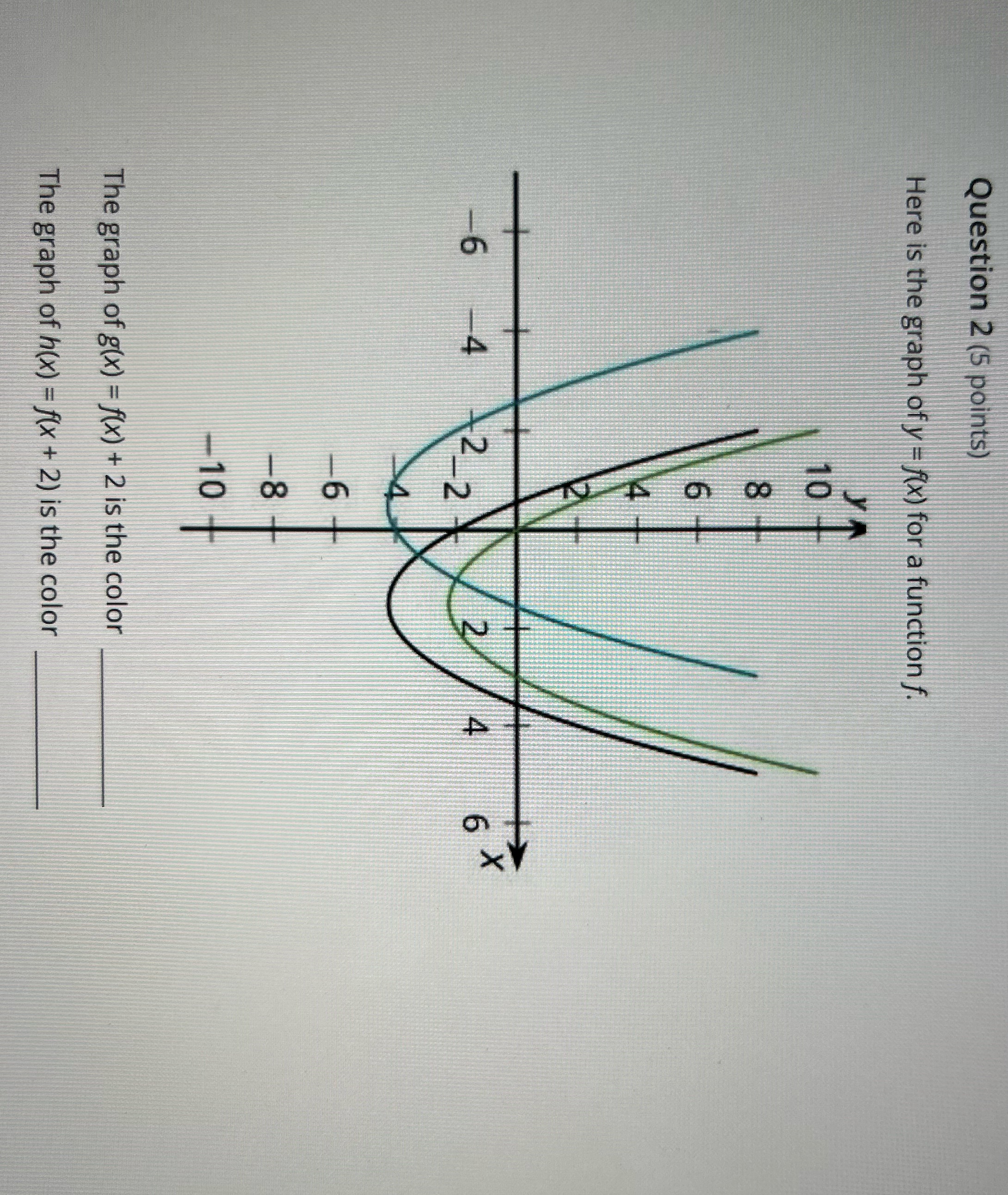 Question 2 (5 points) Here is the graph of y =
