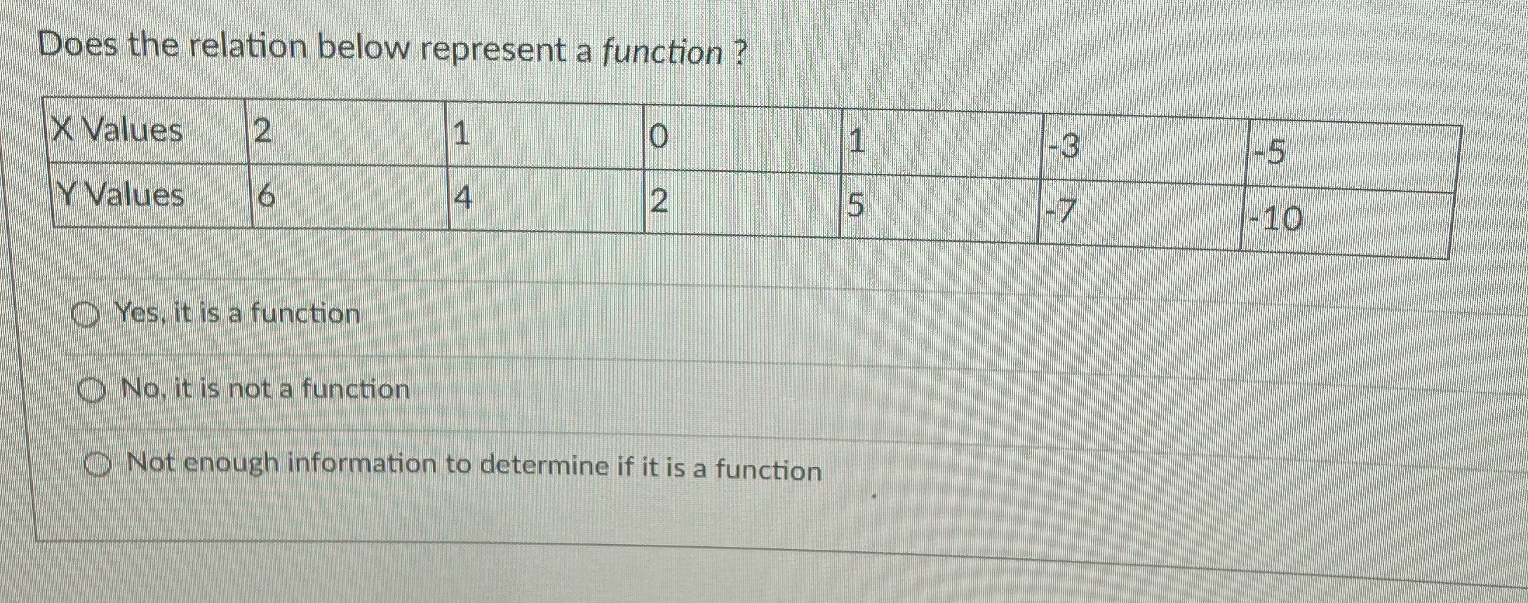 Does the relation below represent a function ? X
