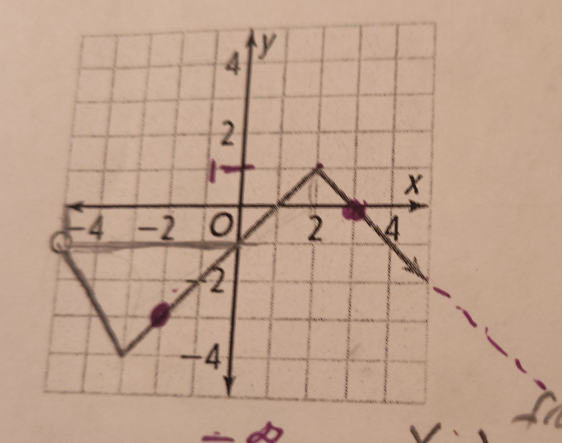 What are the negative and positive intervals and