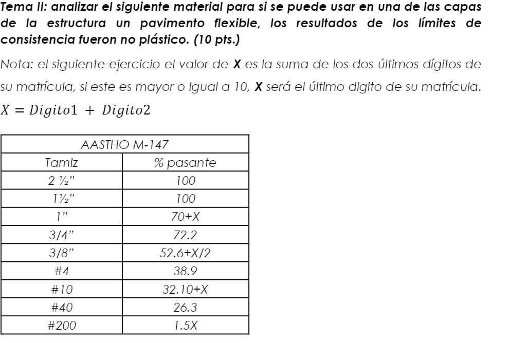 Tema II: analizar el siguiente material para si