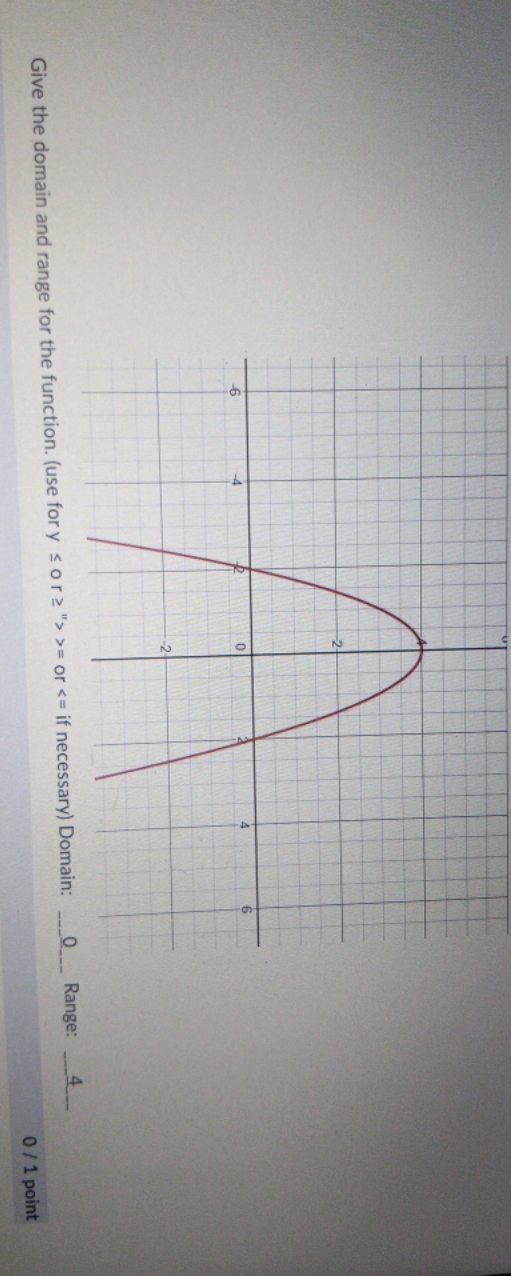 what is the domain and the range? O Give the