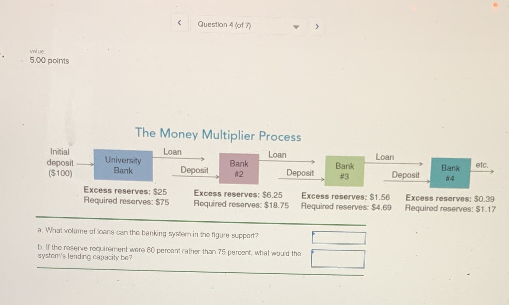Question 4 (of 7) value: 5.00 points The Money