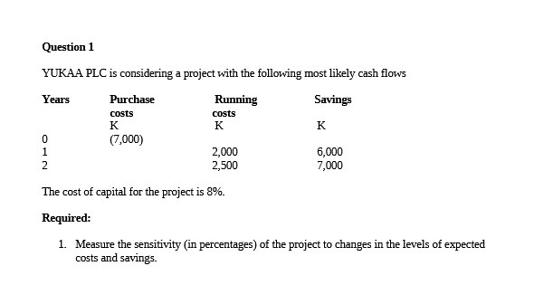 Question 1 YUKAA PLC is considering a project