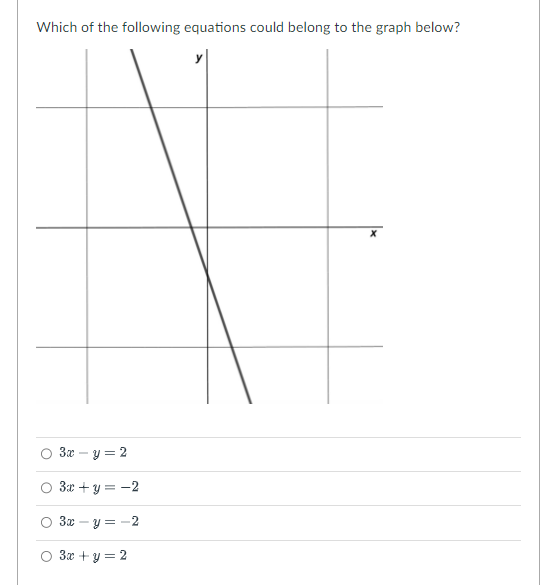 Which of the following equations. could belong to