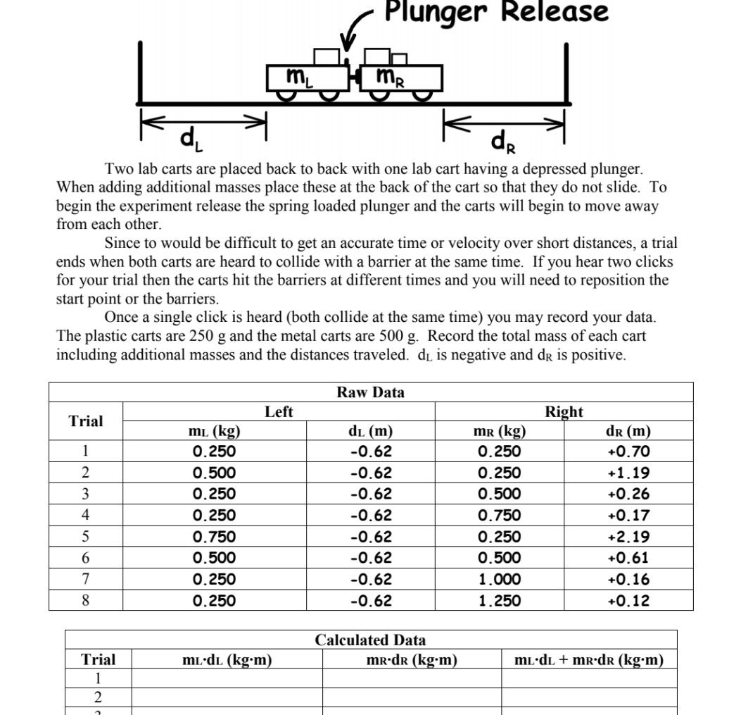( Plunger Release Two lab carts are placed back