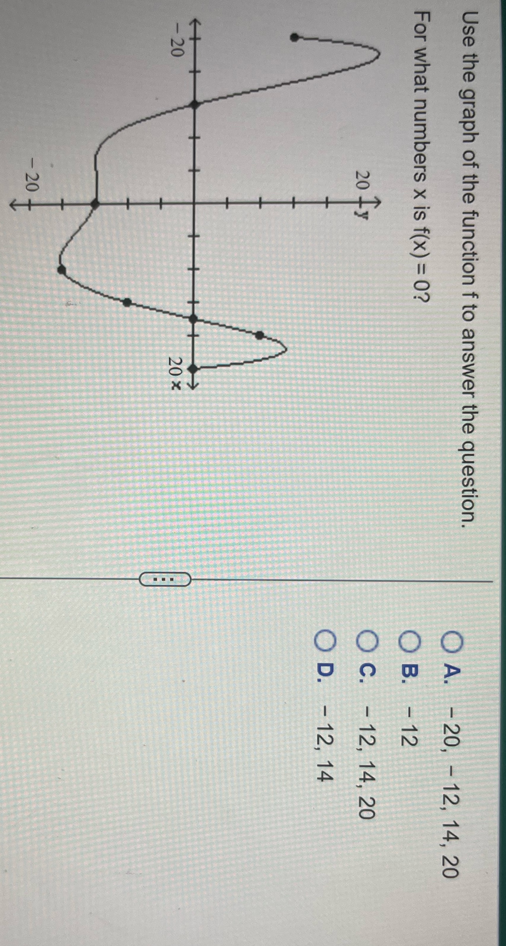 Use the graph of the function f to answer the