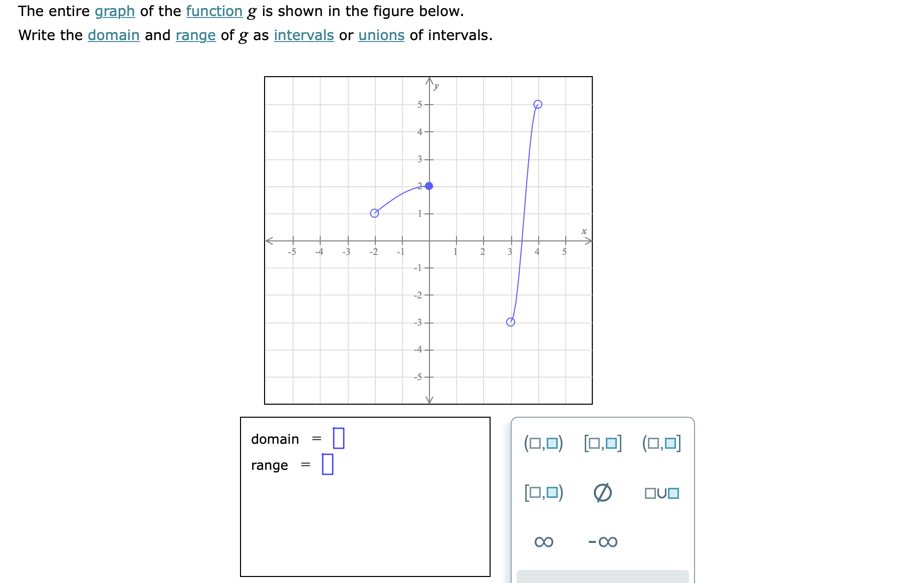 The entire graph of the function g is shown in