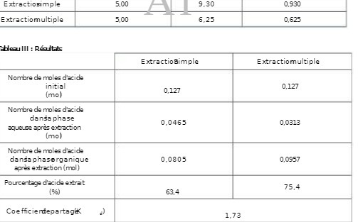 5,00 9,30 0,930 Extractionultiple 5,00 6,25 0.625